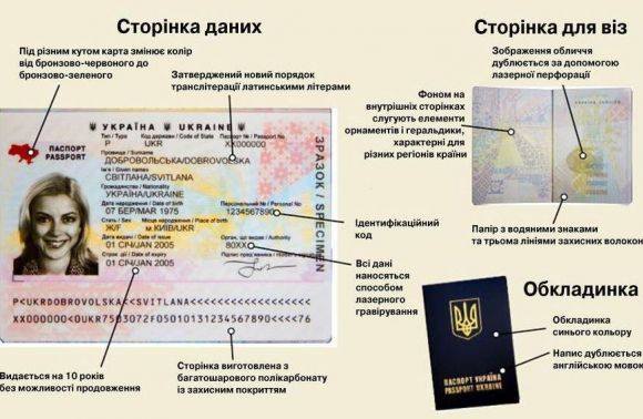 Біометричний закордонний паспорт: що повинен знати про документ кожен українець