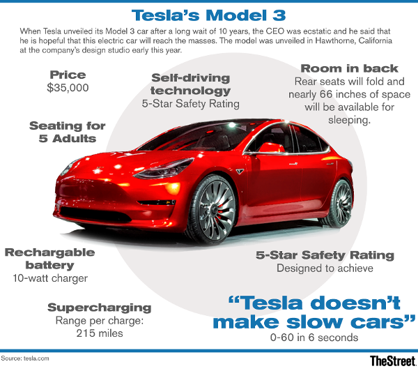 Електромобіль Tesla Model 3: майбутнє сьогодні