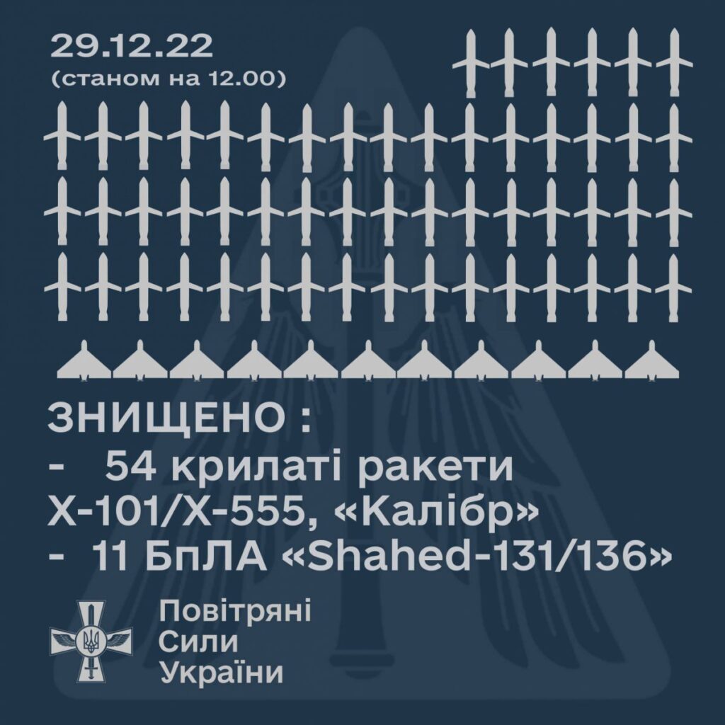 Які ракети й звідки Росія випустила по Україні 29 грудня ‒ у Повітряних силах розповіли