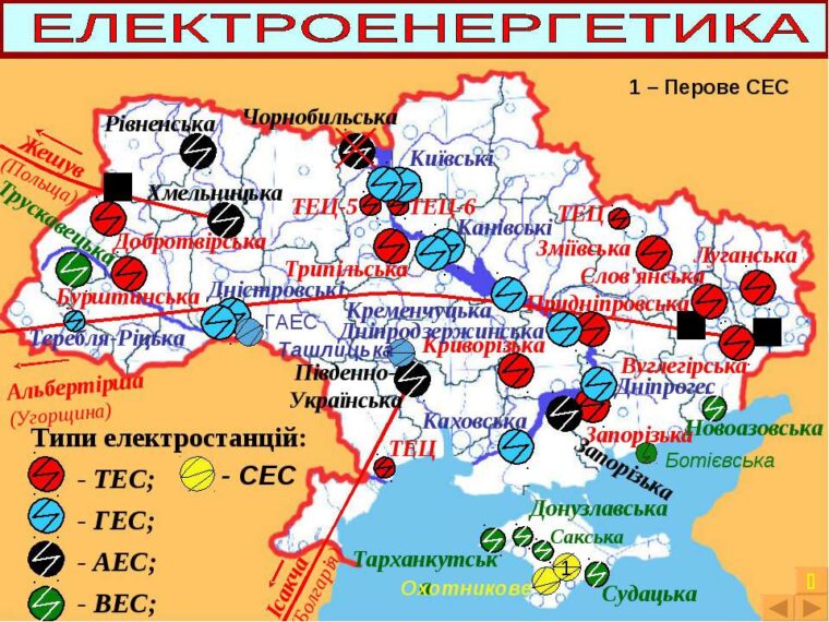 Кому належить енергетична інфраструктура України