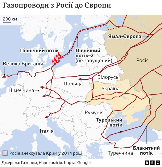 Україна досі качає російський газ та фінансує війну проти себе. Чи продовжиться це у 2025 році?