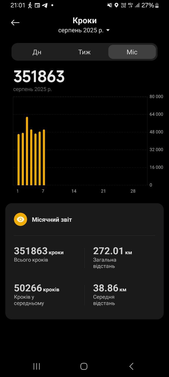 Мільйон кроків за місяць задля порятунку життя дитини